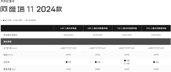 特斯拉“入编”成功,比亚迪伤透了心!