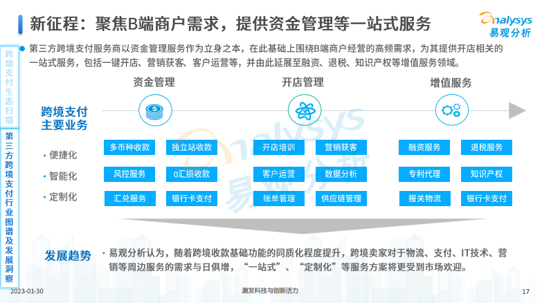 面对“开门红”,跨境支付如何寻求新增长曲线?