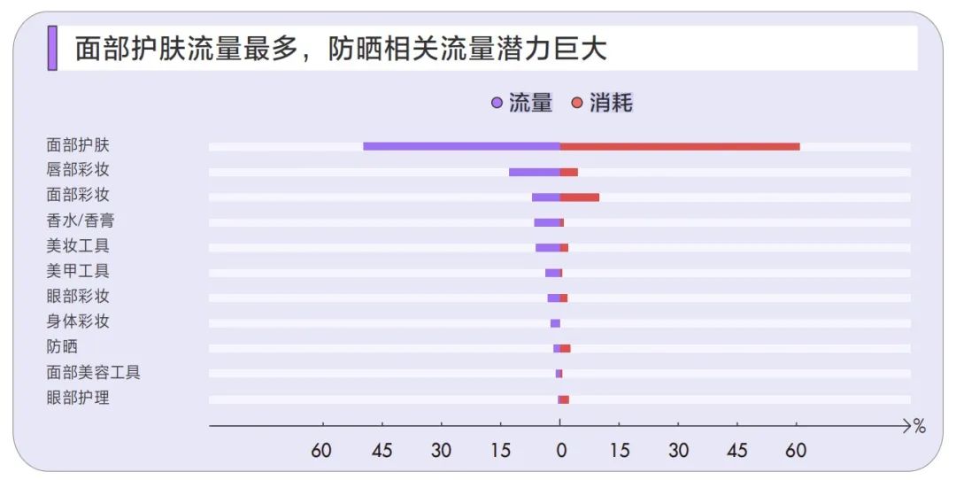 新流量时代,如何充分挖掘搜索效果营销的价值?