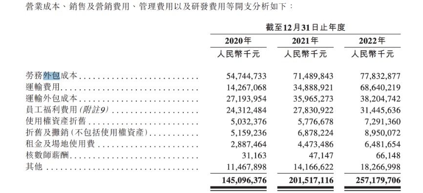 顺丰急了,二次港股上市搞钱?