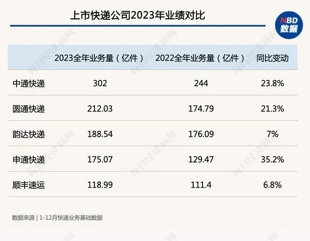 新规落地，你的快递开始&ldquo;送货上门&rdquo;了吗？