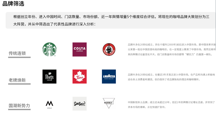 咖啡开店硝烟四起,头部品牌如何脱颖而出?