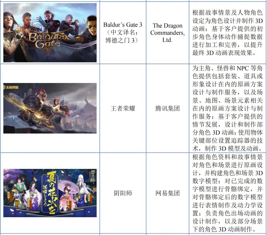 7家收入过亿的动漫公司,靠什么赚钱?|雷报