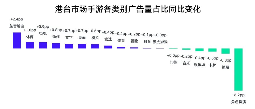 2024年游戏出海港台营销的潜在机会都在这里