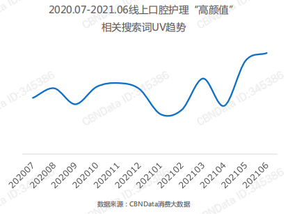 千亿级口腔护理赛道，小红书内容营销该怎么玩？
