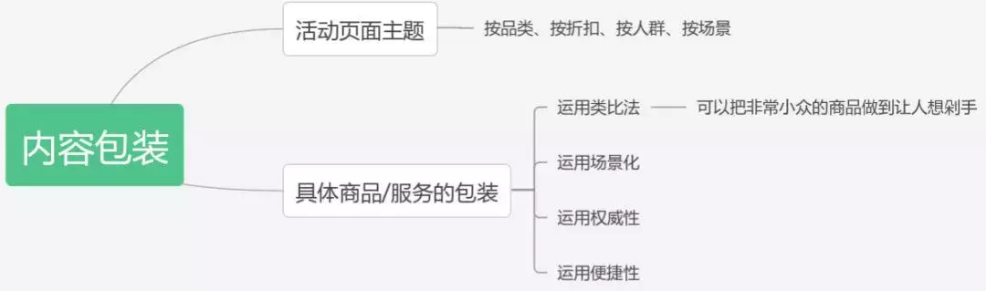 策划人必看,一份完整高效的活动策划方案 策划人必看,一份完整高效的活动策划方案
