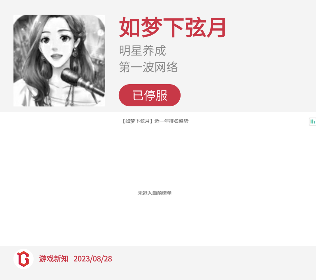 二次元惨烈征战:27款阵亡,23款状况不佳