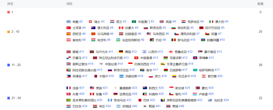 做出月流水近4亿的产品后,这位“大佬”再度启航选择了融合SLG品类