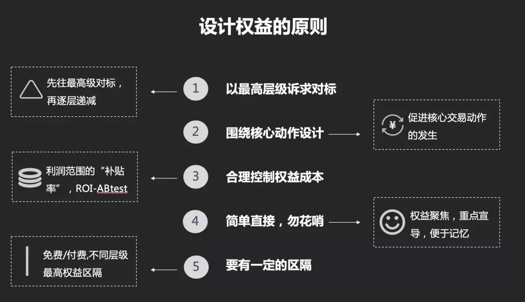 如何设计一套勾人的会员运营体系