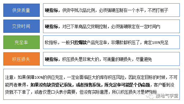 做数据分析,牢记这个底层逻辑!