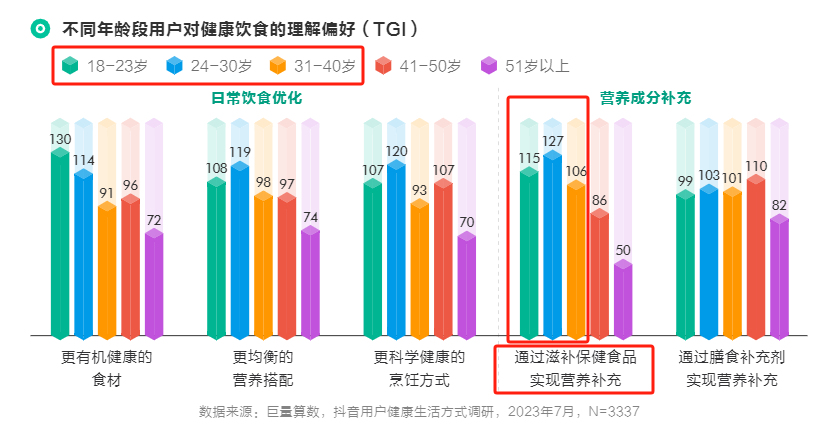 从&ldquo;食&rdquo;到&ldquo;用&rdquo;，燕之屋的未来增长价值几何？