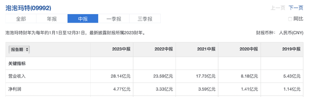 市值曾破千亿,独一无二的超级龙头,暴跌超90%,张坤也出逃,但已开始悄悄反转了