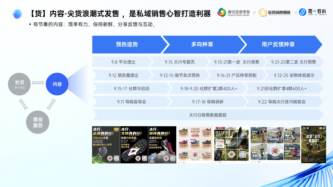 零一数科鞋服行业May:全域经营增长体系丨分享实录