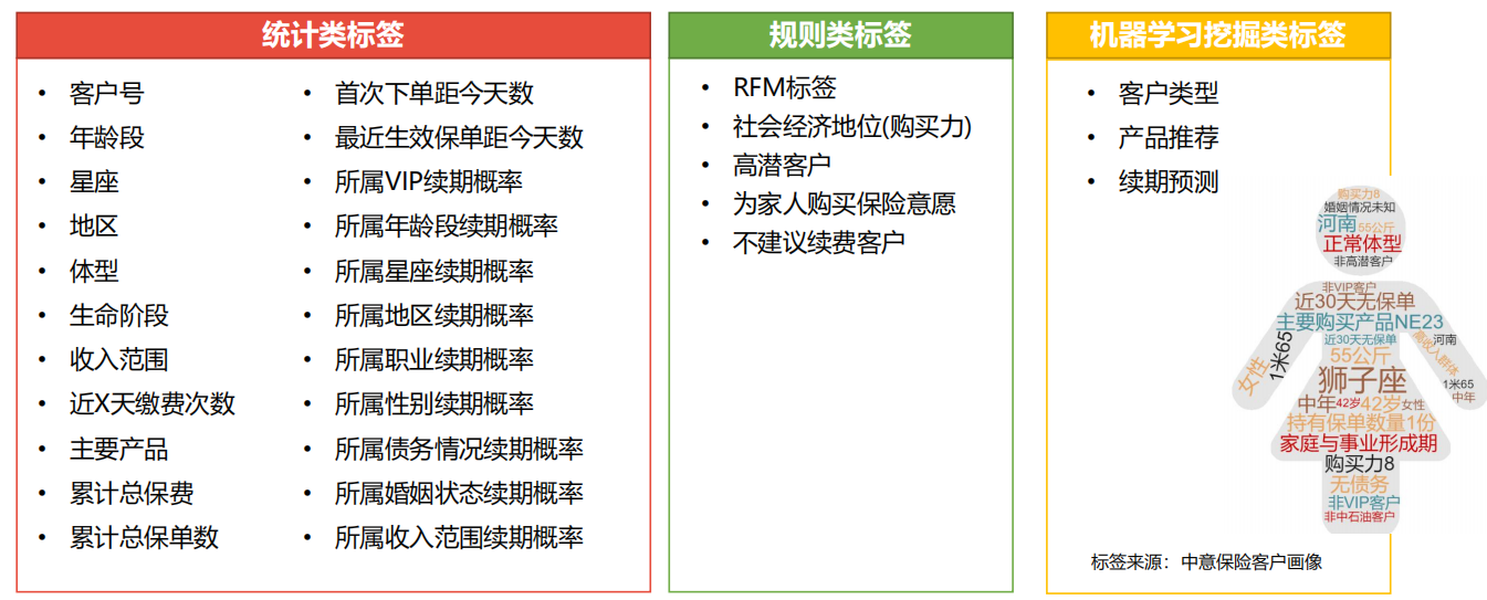 大数据精准营销到底是什么?1个案例弄懂精准营销,快收藏起来 大数据精准营销到底是什么?1个案例弄懂精准营销,快收藏起来