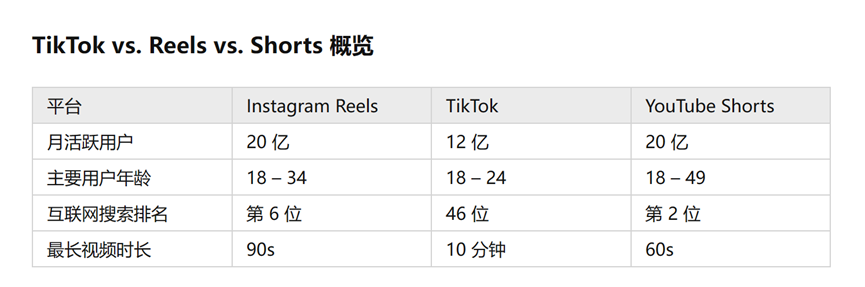 出海尖子生TIKTOK，画好了星辰大海的蓝图！