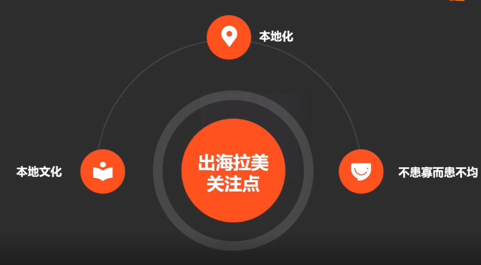 互联网娱乐的蓝海市场:拉美地区现状分析及常见问题