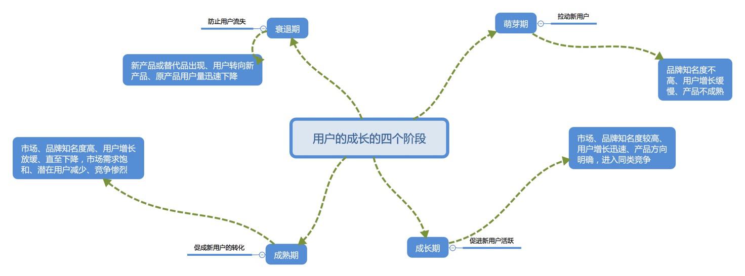 超长干货|史上超齐全电商运营手册