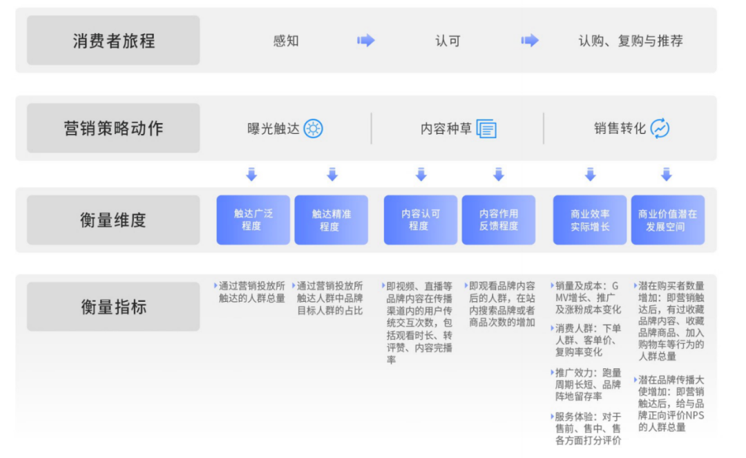 入局快手&ldquo;新市井&rdquo;，有什么路径可参考？