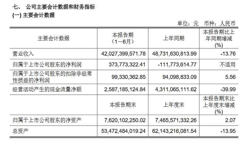 顺势而为,永辉把自己重做了一遍?