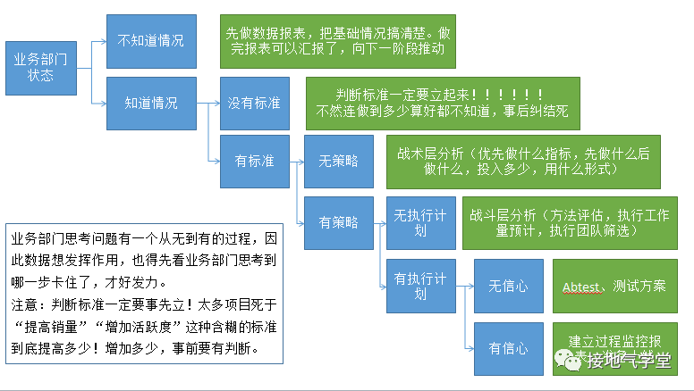聊聊数据分析成果落地