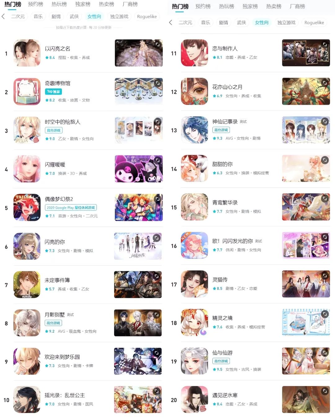 女性向游戏,变革前夜