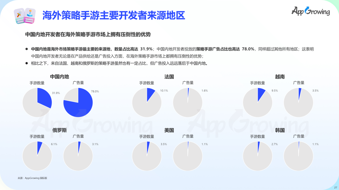 数据报告 | 《2023 上半年全球手游买量报告》
