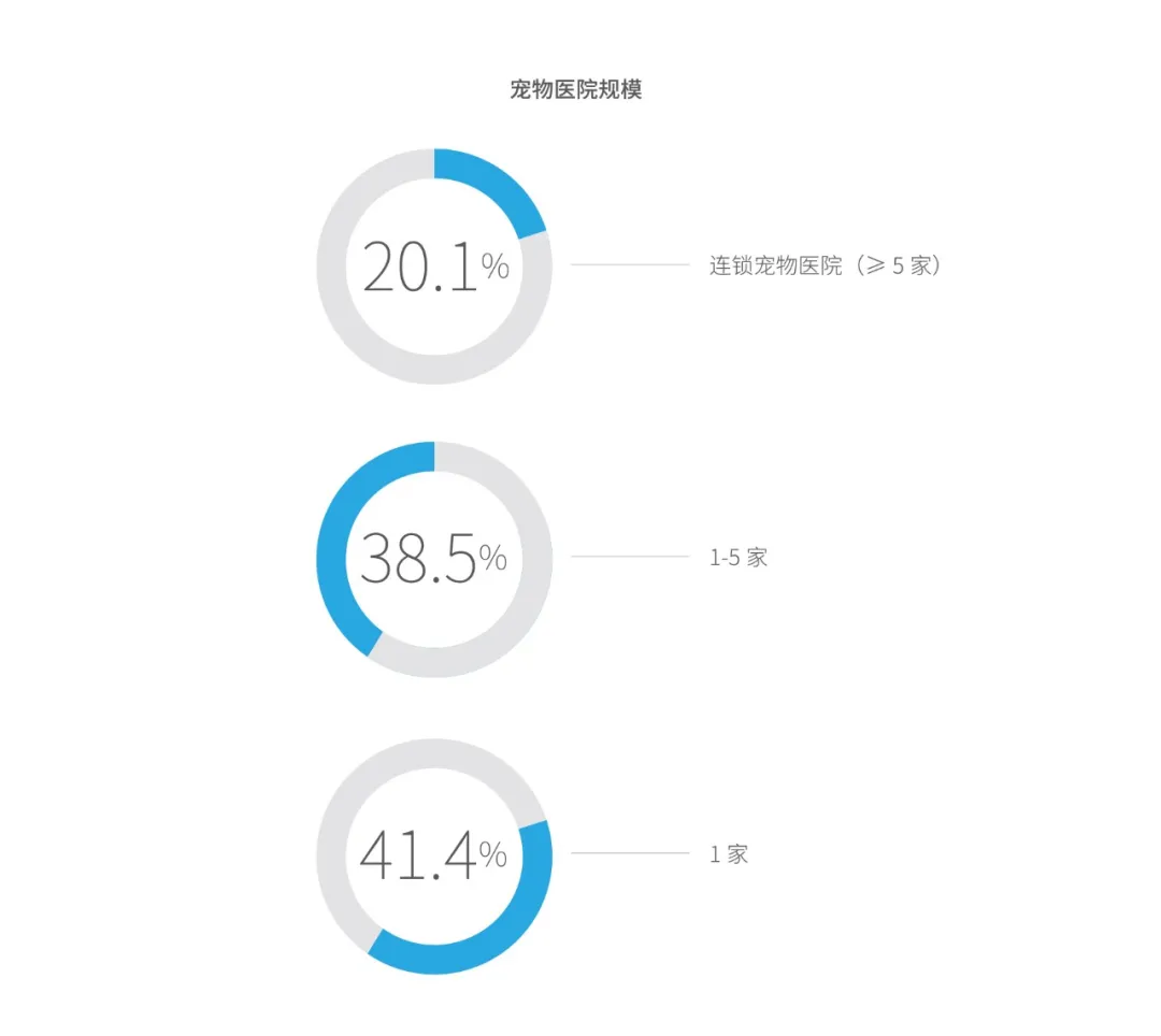 2021 中国宠物医疗行业白皮书发布，这六点趋势值得关注