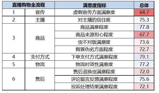 老罗让你失望了吗?直播带货的万亿生意可不是谁都能干的