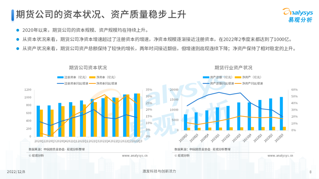 2022年中国期货行业年度发展观察分析