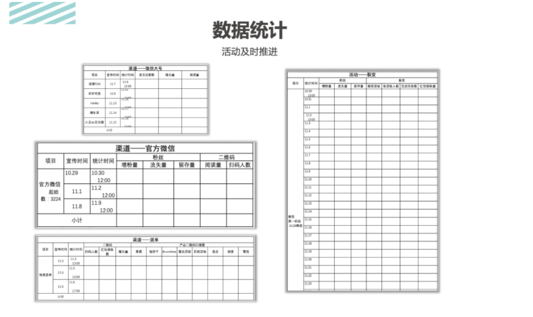 活动运营是做什么的(解读万字说透活动执行的完整流程)
