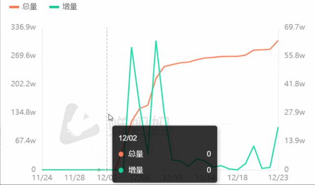 解清帅20天狂涨300万粉丝,直播带货被吐槽,风评反转?