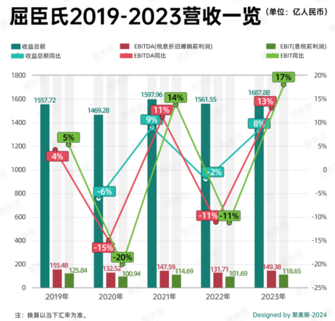 屈臣氏或酝酿一千亿IPO,李嘉诚有望再度冲刺亚洲首富?