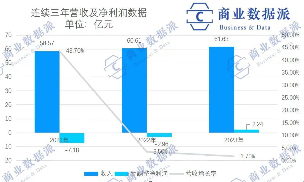 第四次递表,喜马拉雅的AI故事好听吗?