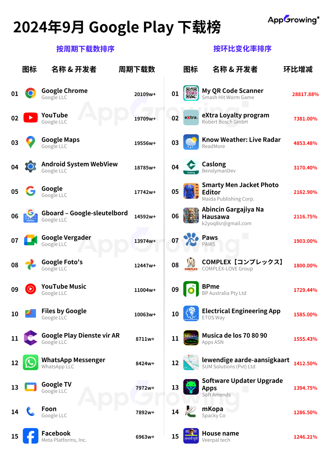 9月应用月报:俄罗斯外卖 App 空降投放榜第二,昆仑万维《Linky Al》投放分析