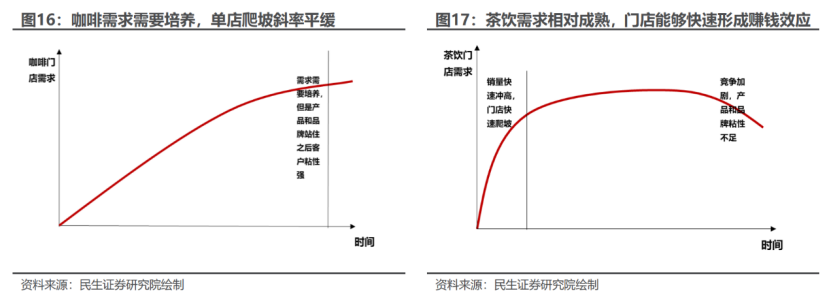 平价咖啡:中国未来十年最硬消费赛道