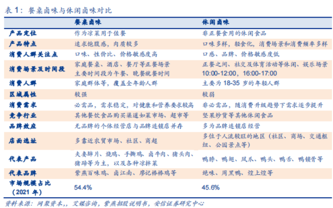 门店规模减半，餐桌卤味品牌如何破局？