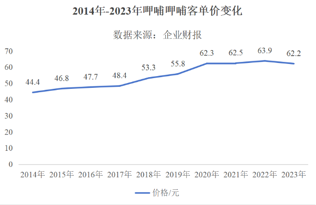 9.9元,整顿还是拯救火锅?| 中场战事