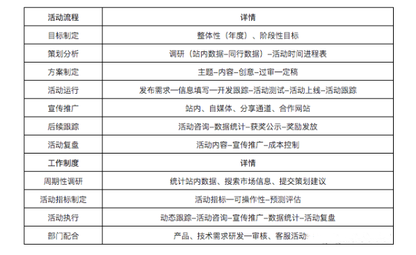 运营服务方案如何写(解析如何写一份80分的运营方案)