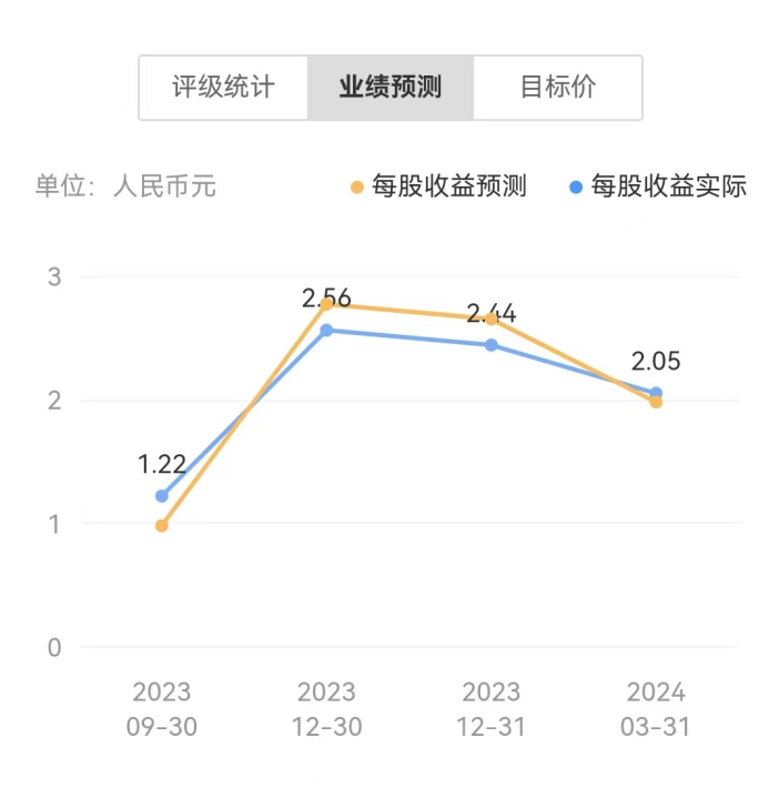腾讯米哈游甩出的王炸,网易要不起
