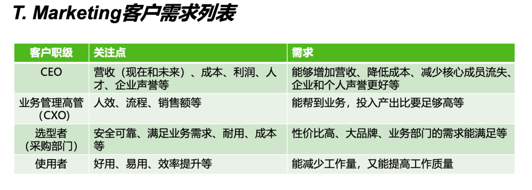 这么难,B2B企业还要做品牌吗?