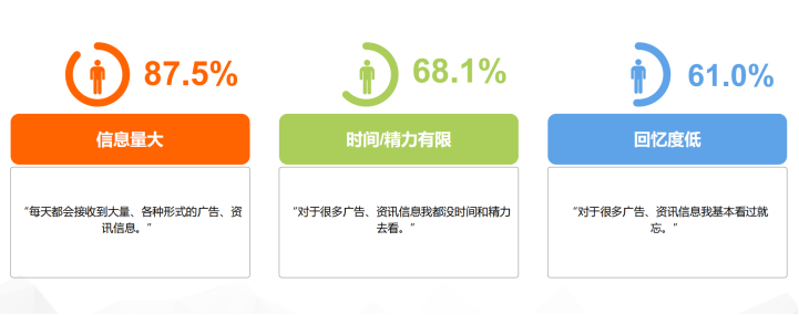 2024年营销大战,到底该怎么卷?