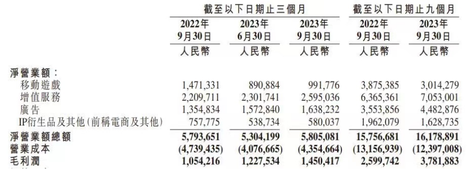 B站:赚钱有限,想象力无限