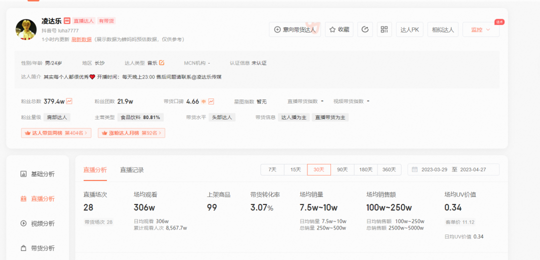 登上抖音总榜第二，谁在看鹿哈直播带货？