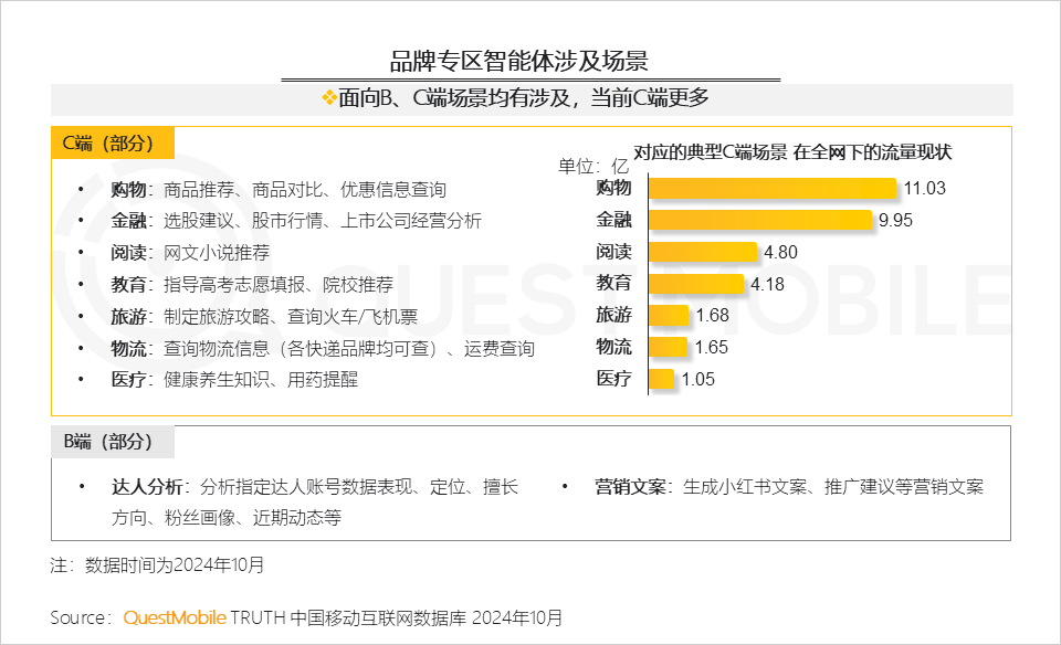 QuestMobile 2024年AI智能体市场发展观察:“三端”AI爆发,场景应用模式持续腾飞,智能体商业化启航!