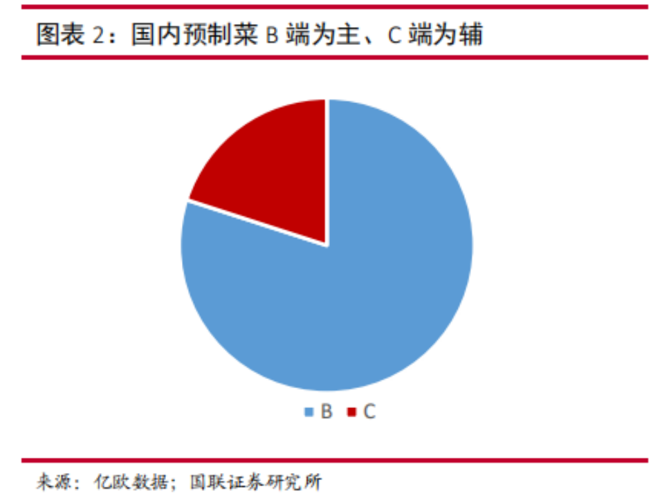 预制菜突围战:爆款出击,全品类垫后