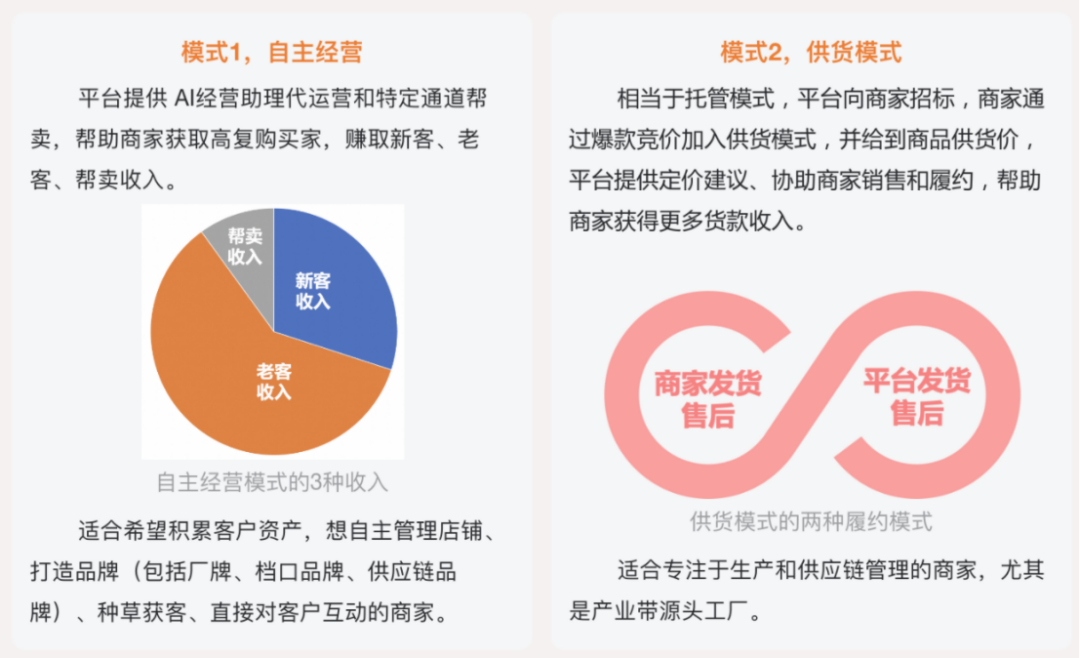 1688开会员店:内核区别于山姆,要做供应链平台
