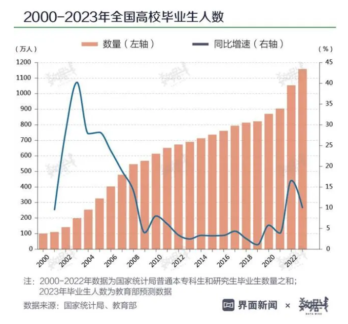 要流汗不要流泪,脱下“长衫”的年轻人还好吗?