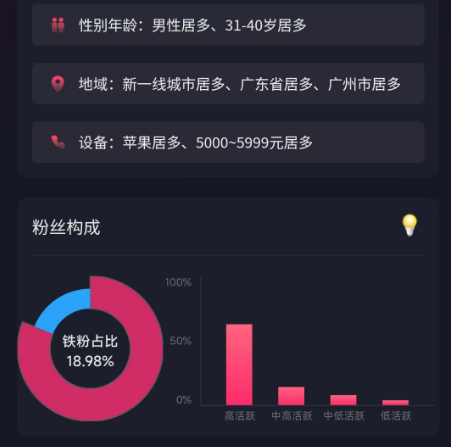 靠“卖圈子”赚1.25亿?这类博主凭啥这么会挣钱