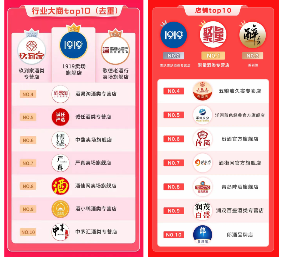 超越肯德基、星巴克,它如何卖酒卖成食品行业销冠?