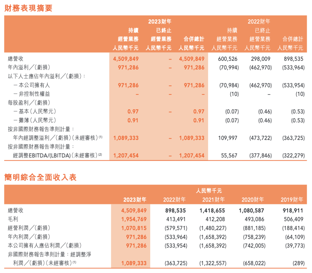 新东方还能再造一个“文旅甄选”吗?